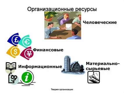 Финансовых материальных и человеческих ресурсов