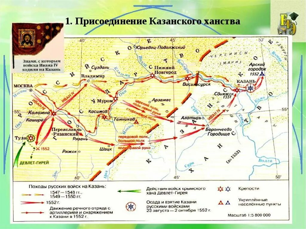 Какой город взяли русские войска. Присоединение Казани Иваном 4. Присоединение Казани 1552. Присоединение Казанского ханства к России карта. Присоединение Казани 16 век.