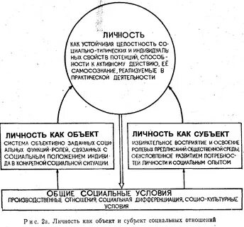 Человек как объект и субъект взаимодействия