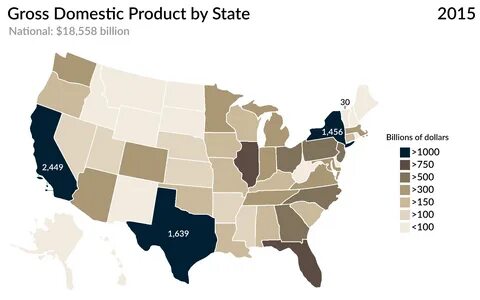 Gross domestic product