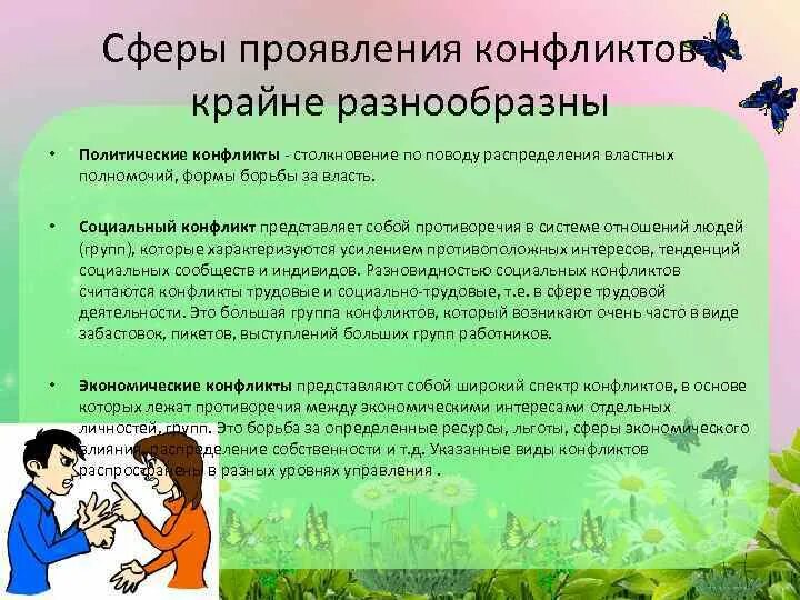 Сферы проявления конфликта. Сферы проявления социальных конфликтов. Конфликты по сфере проявления. Типы конфликтов по сферам проявления. В основе конфликта всегда лежат