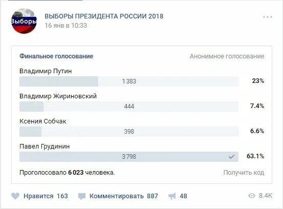 За кого голосовать опрос. Опрос голосование за президента. Анонимное голосование. Ответы на викторину голосования 2024