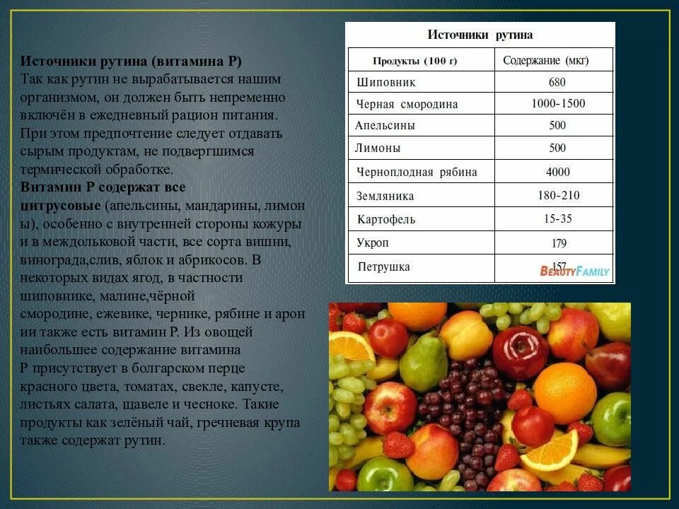 Витамин п 1. Витамин р содержится. Витамин р содержание в продуктах. Продукты с высоким содержанием витамина р. Содержание витаминов с и р..