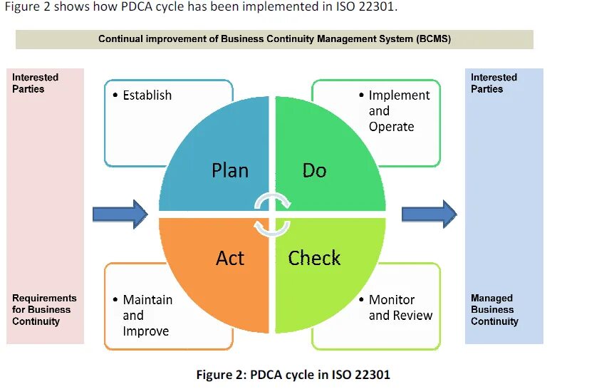 Этапы цикла pdca. PDCA цикл Деминга. СМК цикл Деминга. Цикл Деминга-Шухарта PDCA.