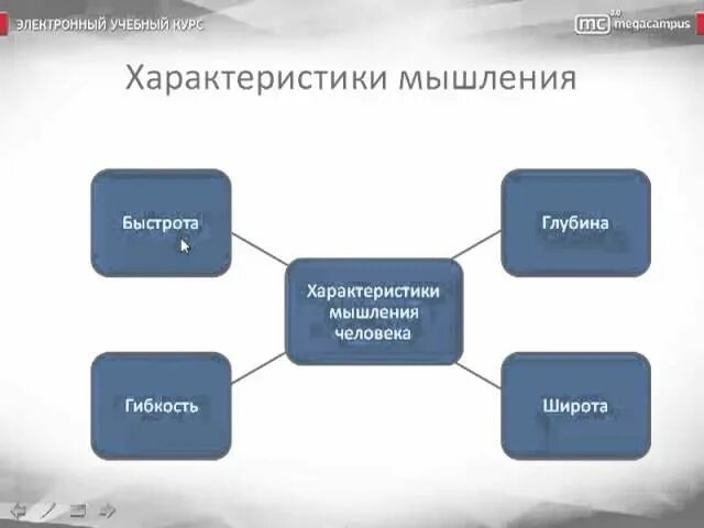 Дайте общую характеристику мышлению