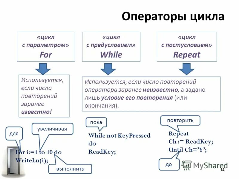 Операторами повтора являются следующие операторы. Операторами повтора являются следующие операторы