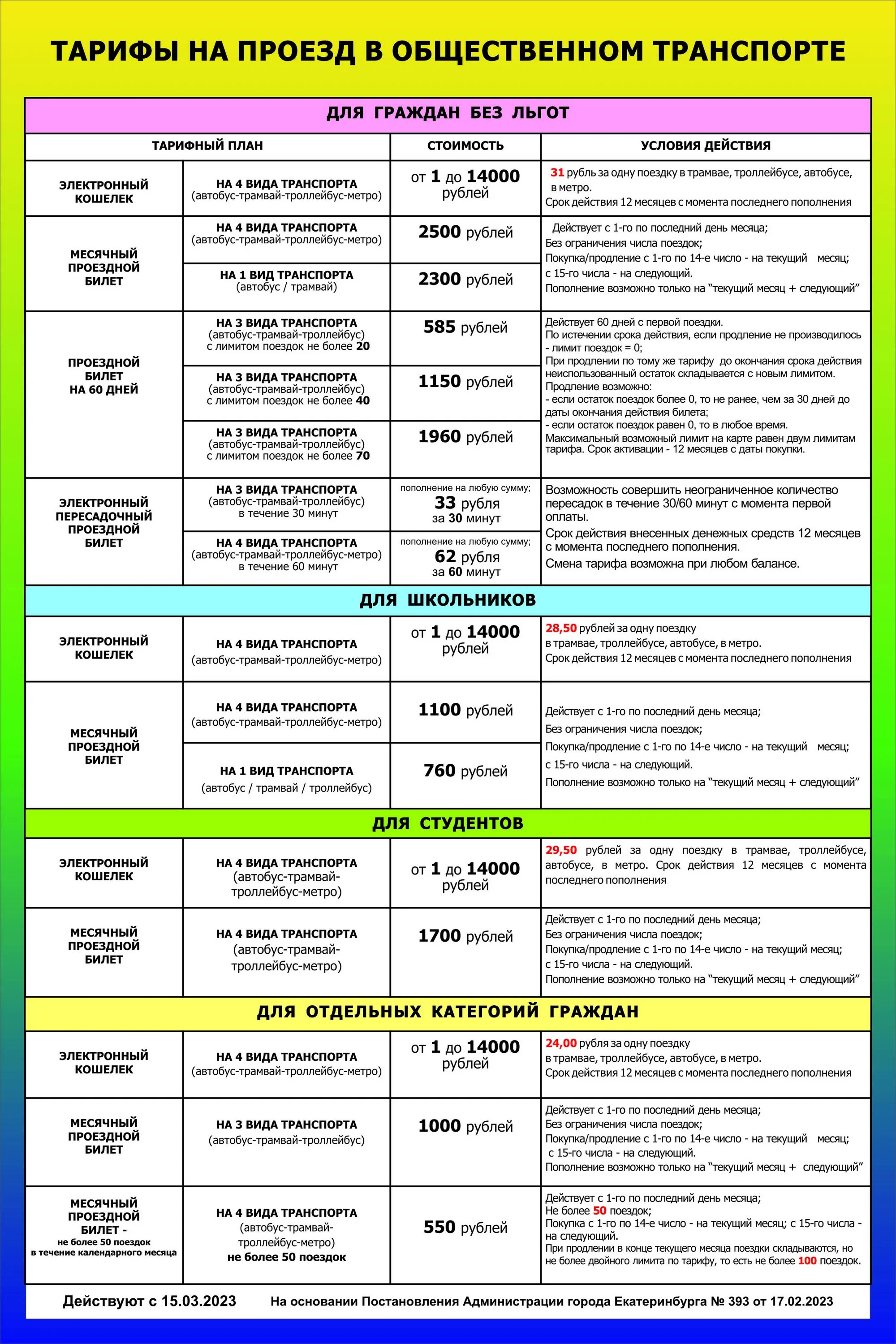 Карта тарифы екатеринбург. Карта екатеринбурга тарифы для пенсионеров. Екатеринбург карта транспорт екарта. Е карта тарифы. Е-карта екатеринбурга тарифы.