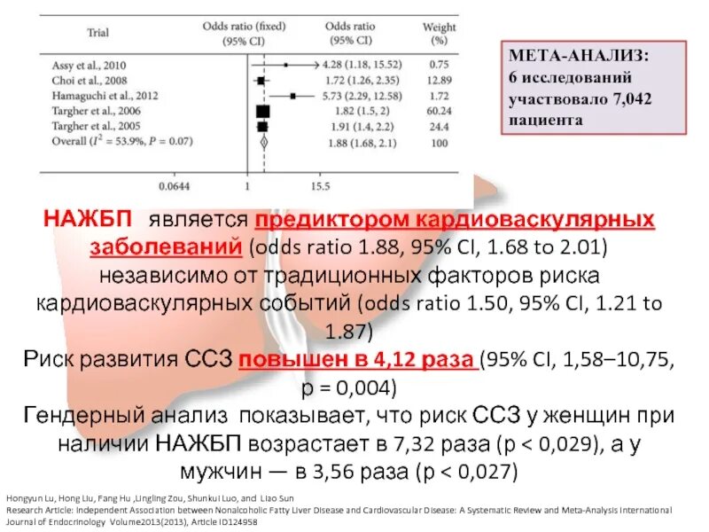 Киста печени мкб код 10 у взрослых. Неалкогольная жировая болезнь печени мкб 10. Неалкогольная жировая болезнь печени мкб 10 у взрослых. Неалкогольный стеатогепатит формулировка диагноза. НАЖБП формулировка диагноза.