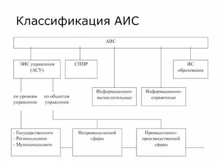 Классы автоматизации судов