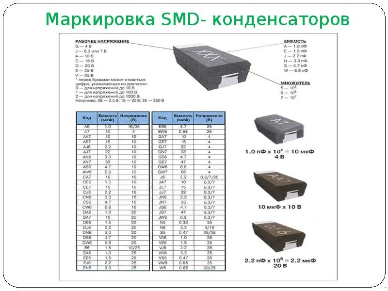 Обозначение конденсаторов - расшифровка условных обозначений конденсаторов на сх