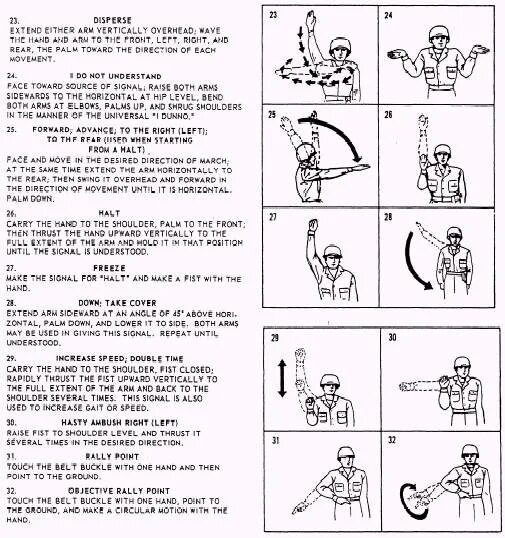 Arm signals. Hand signals. Car signal. Arm signals. Жесты для вертолета.