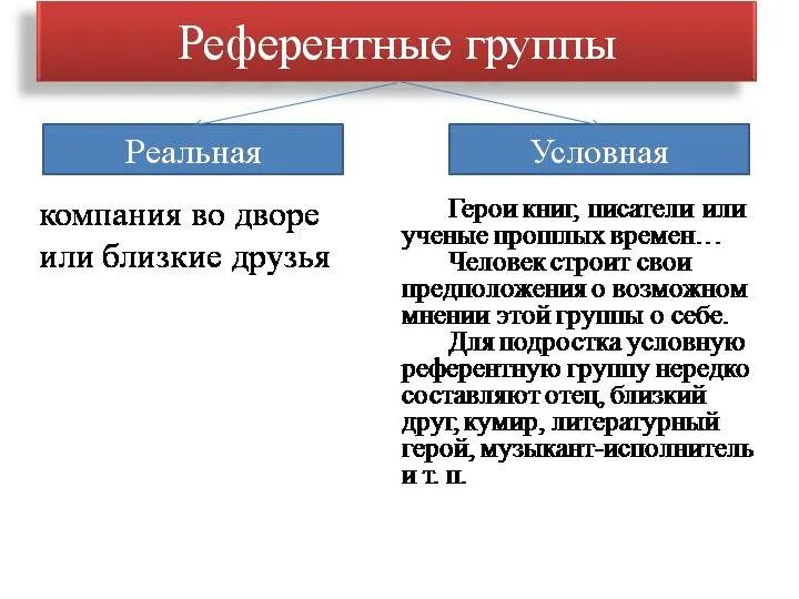 Референтная группа функции. Референтная социальная группа это. понятие референтной группы. референтная группа примеры. референтные группы выделяются на основании.