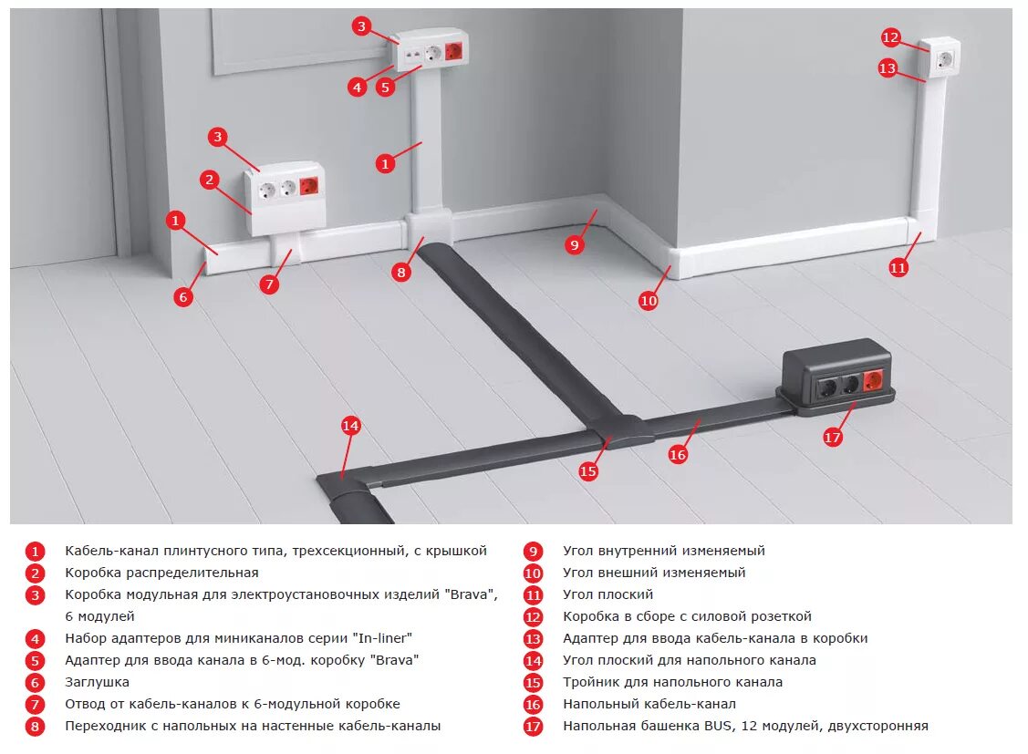Короб для прокладки проводов в полу ДКС. Кабель канал на провода электрические напольный. Кабель-канал DKC ibbh6030c. Монтажная схема напольного кабель канала. Типы прокладки кабеля