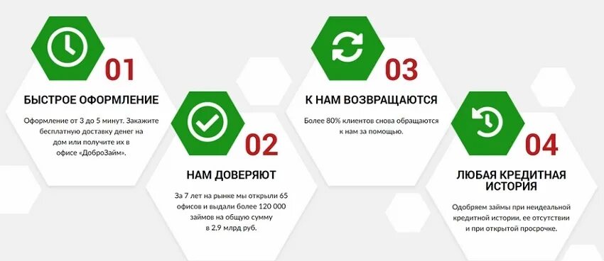 Где дадут займ пропащим. Доброзайм. ооо доброзайм. добро займ. доброзайм логотип.