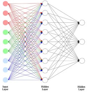 Full network