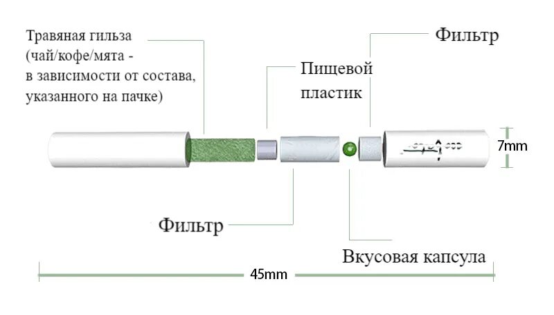 Из чего состоит айкос. Панель для айкос 3. Строение сигареты айкос. Из чего состоит айкос. Iqos состоит из.