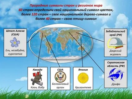 Природные символы