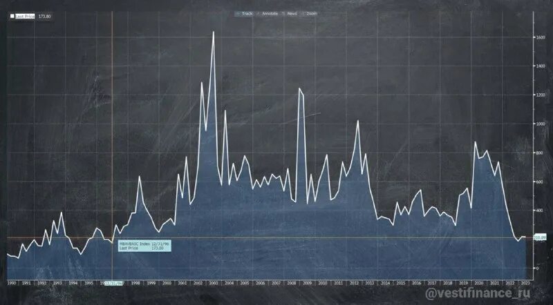 уровень 1996. расходы на транспорт. ульенковой. у. средняя продолжительность жизни в сша.