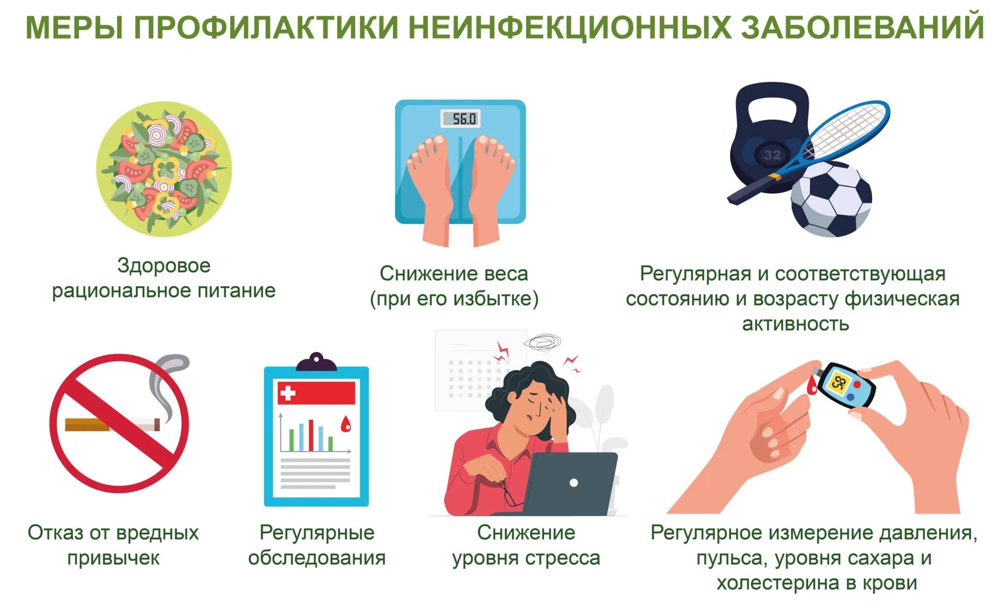 Профилактика неинфекционных заболеваний видео. Профилактика хронических неинфекционных заболеваний. Профилактика неинфекционных заболеваний. Неделя профилактики неинфекционных заболеваний. Неделя профилактики неинфекционных заболеваний.