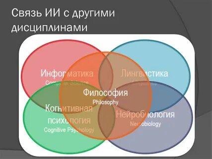 Связь науки с другими учебными дисциплинами