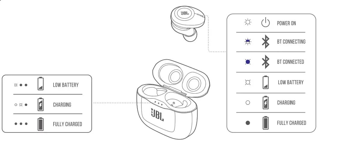 Jbl tune как подключить. Jbl tune 120 tws схема. jbl t120tws. наушники jbl беспроводные 225tws подключить. jbl tws 130tws.