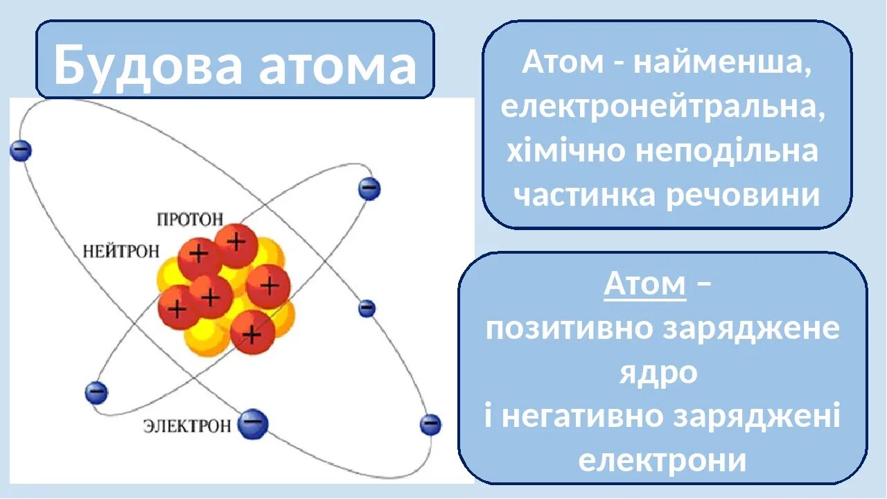 На рисунке изображена схема атома электроны. Будова ядра атома. схема ядра атома. склад атома. атом строение атома и атомного ядра.