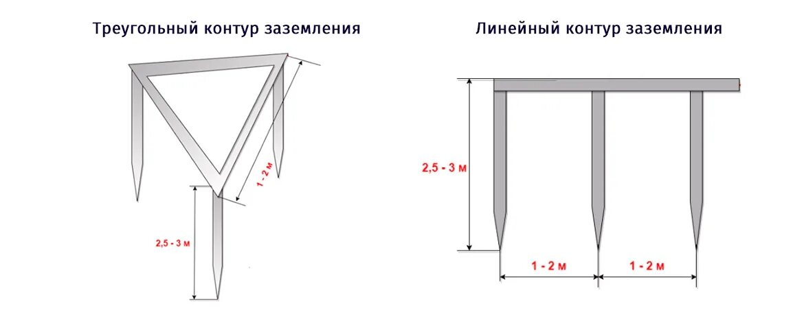 Нулевой контур. Контур заземления для частного дома 15 КВТ 380в чертеж. Монтаж заземления чертеж. Линейный контур заземления схема 380 в. Линейный контур заземления для частного дома своими руками.