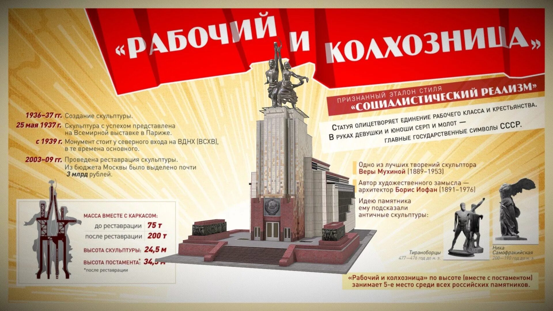 Рабочий и колхозница выставки 2025. Рабочий и колхозница. рабочий и колхозница макет. рабочий и колхозница 3d модель. рабочий и колхозница музейно-выставочный центр.