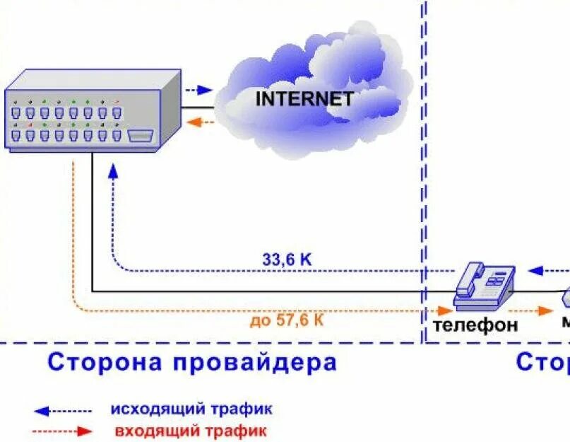 Подключение 2 интернет провайдеров Картинки ДАННУЮ СИСТЕМУ К ИНТЕРНЕТУ