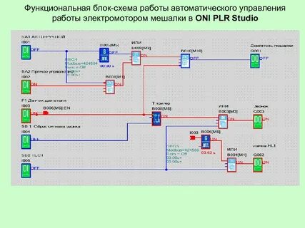 Автоматическая управление программами