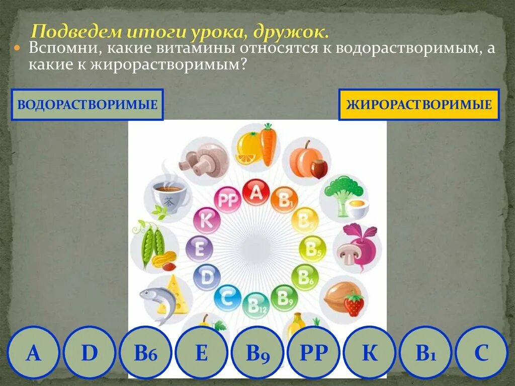 К водорастворимым витаминам относят. К водорастворимым витаминам относятся. К водорастворимым витаминам относят витамины:. К жирорастворимым витаминам относятся. Что относится к витамину а.