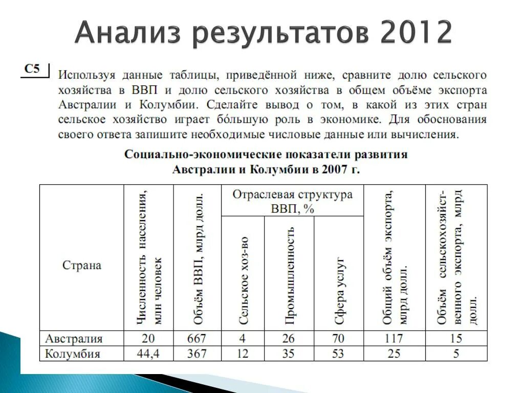 Выводы по приведенным данным таблицы. Сравнить доли населения занятого в сельском хозяйстве.