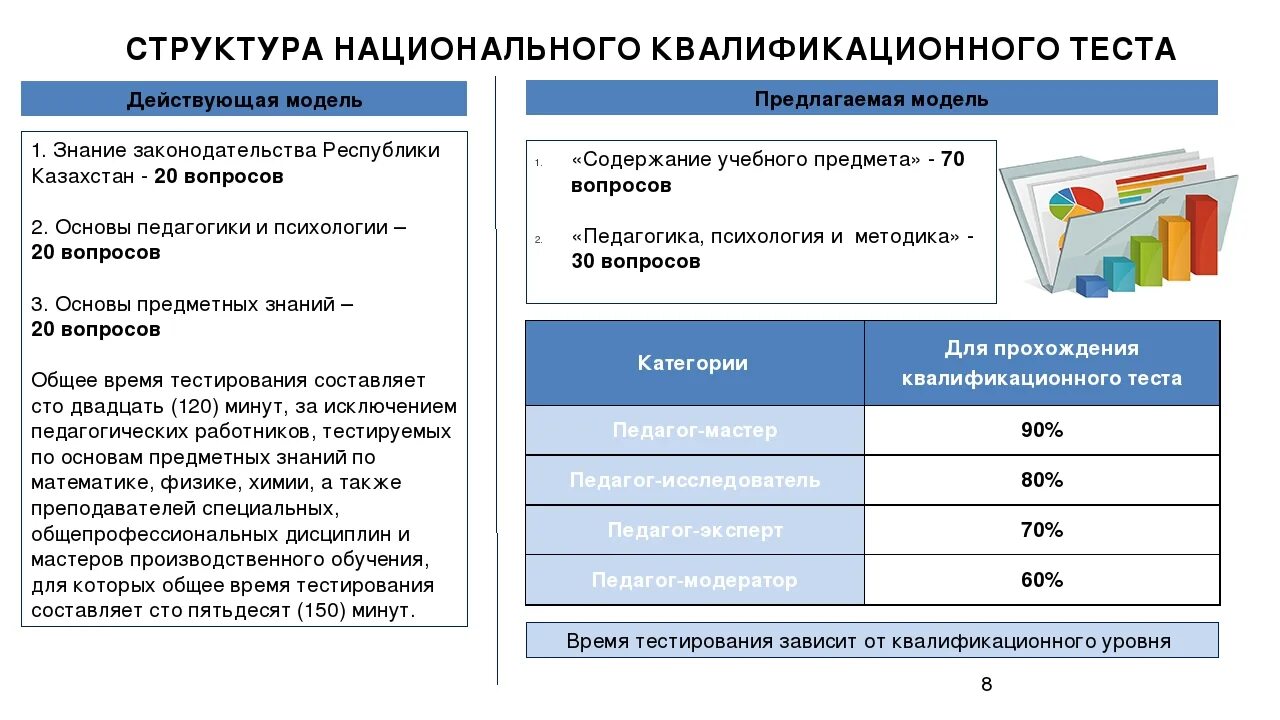 Правила аттестации казахстан. Аттестация педагогических работников. Категории аттестации педагогических работников. Категории аттестации учителей. Квалификационные категории педагогов.