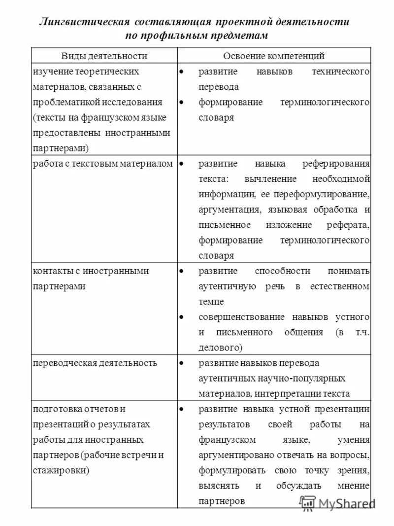 лингвистическая составляющая. составляющие лингвистики. лингвистическая составляющая это. лингвистическая сказка. лингвистические основы это.