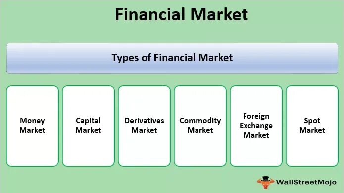 Market listing com. Financial Market Definition. Financial Market мани. Financial Market structure. Types of Financial Markets.
