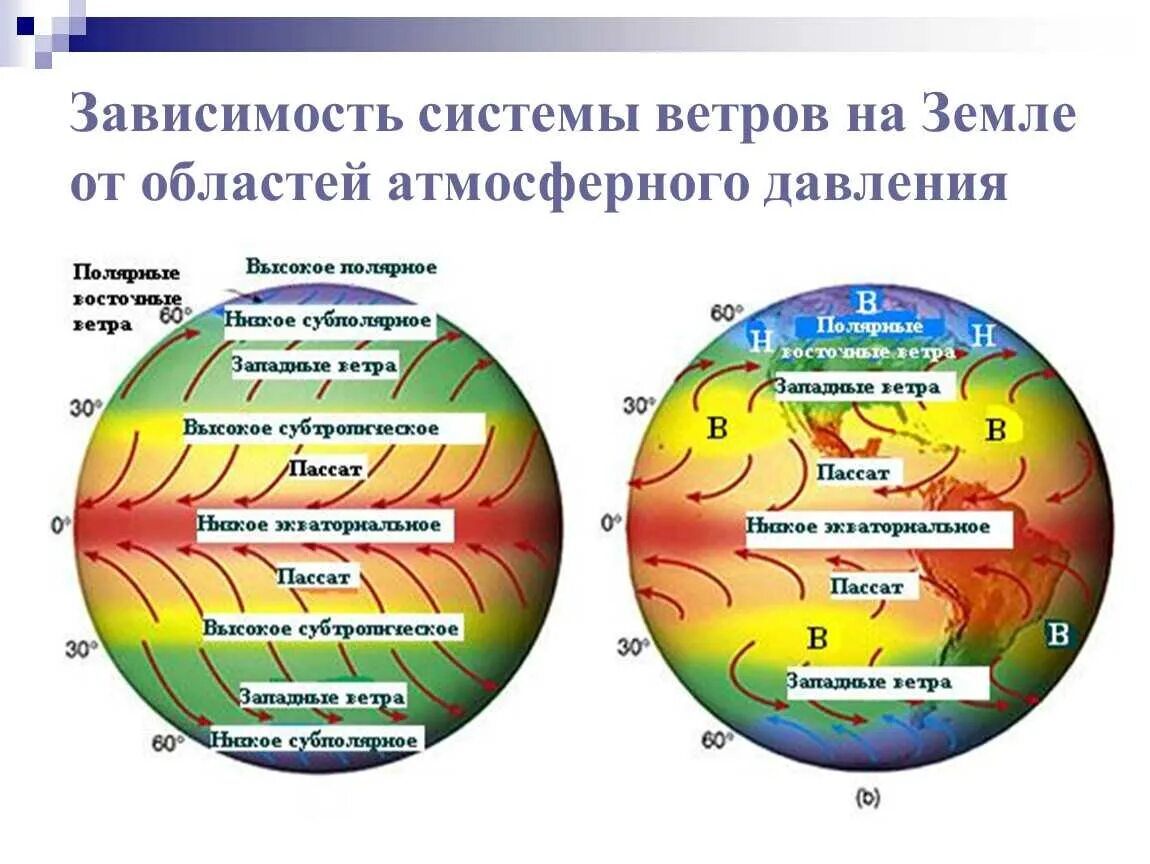 В каких широтах восходящее движение воздуха