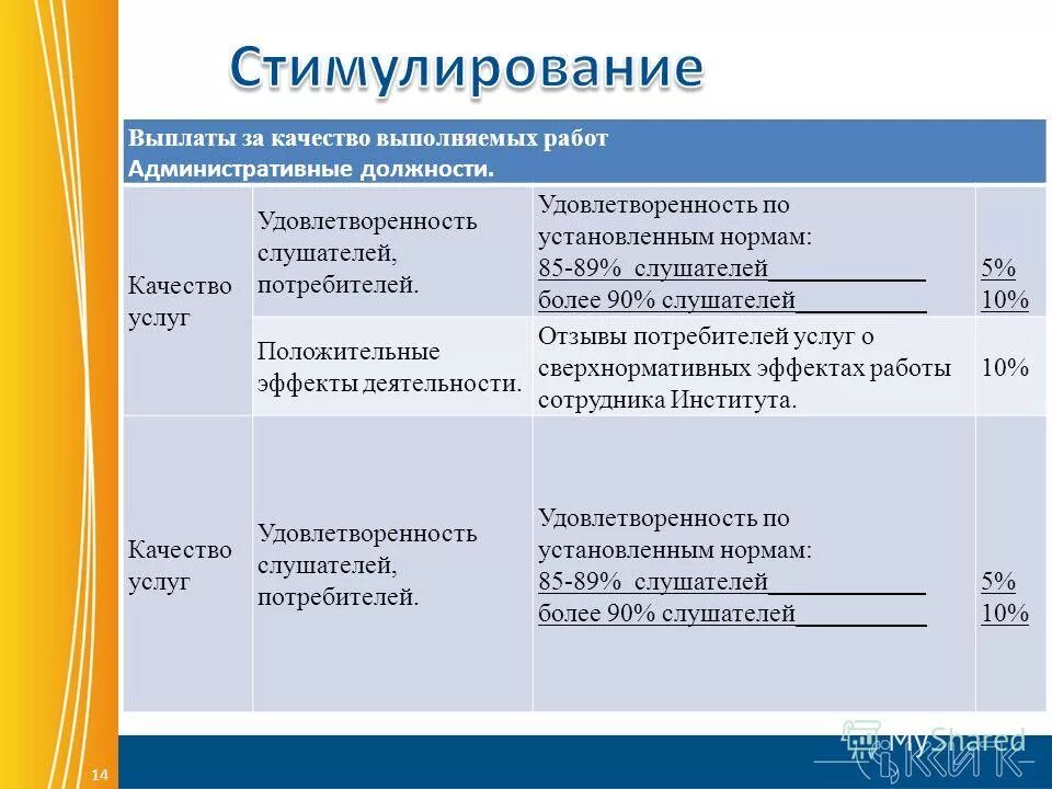 Какое может быть качество работы. Выплата за качество выполняемых работ. Качество выполненных работ. Стимулирующие выплаты за качество выполняемых работ. Качество выполнения работ.