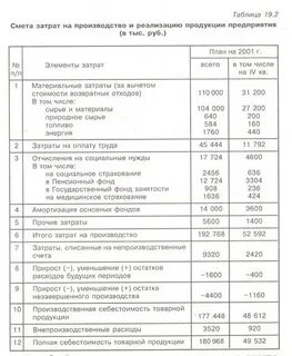 Смета затрат на продукции