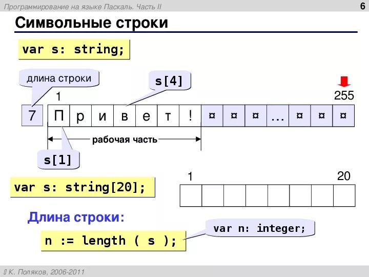 Конец строки паскаль. Конец строки паскаль