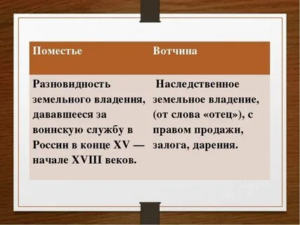 Поместье это кратко