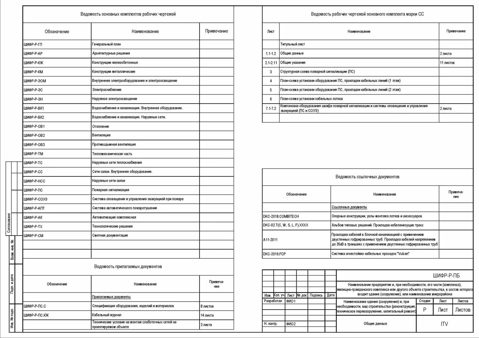 Ведомость комплектов рабочих чертежей ГОСТ. Лист состав проектной документации ГОСТ. Ведомость рабочих чертежей основного комплекта марки ЭОМ. Ведомость комплектов рабочих чертежей ГОСТ 21.101-2020.