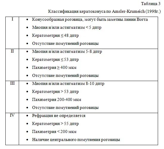 Кератоглобус кератотопография. Кератоконус диагностика. Кольцо флейшера кератоконус. Киратаглобус кератоконус. Кератотопография роговицы.