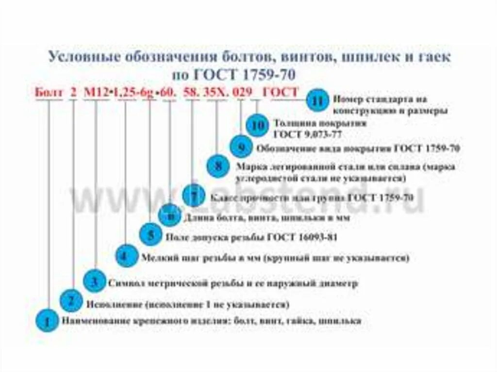 Расшифровка класса болтов. Расшифровка маркировки винтов. Обозначение болтов расшифровка. Обозначение болтов по ГОСТ. Обозначение маркировки болтов.