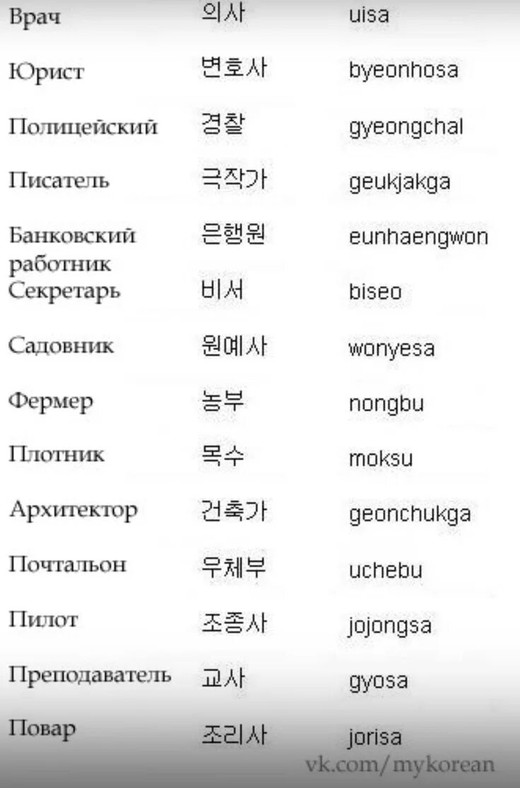 Учить корейский с нуля для начинающих. Корейский язык. Учить корейский язык. Я на корейском. Уроки по корейскому языку с нуля.