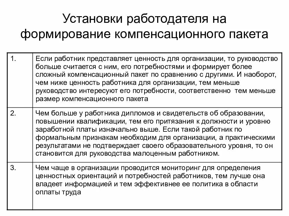 Формирование компенсаций