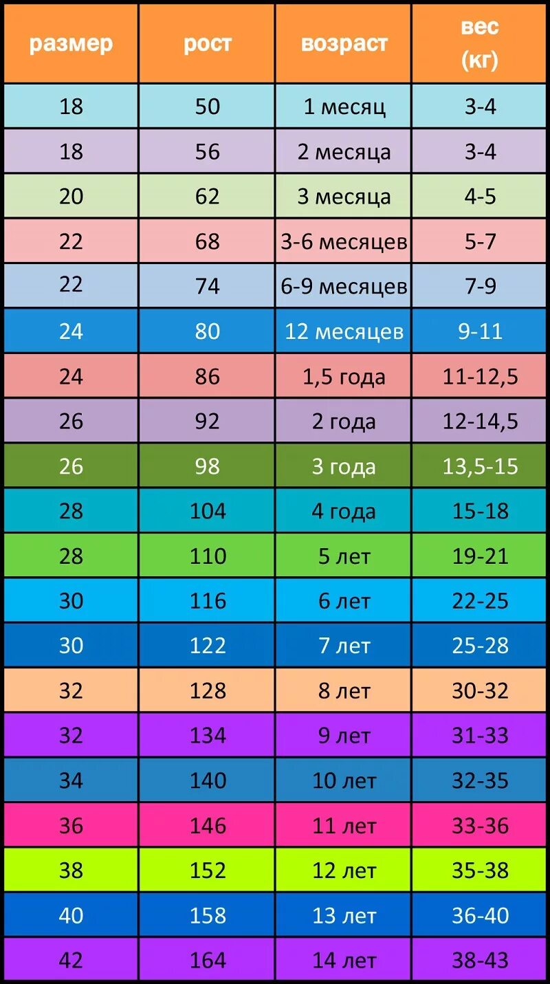 Возраст 24 месяца