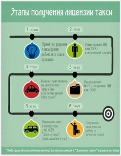Фгис такси получить разрешение
