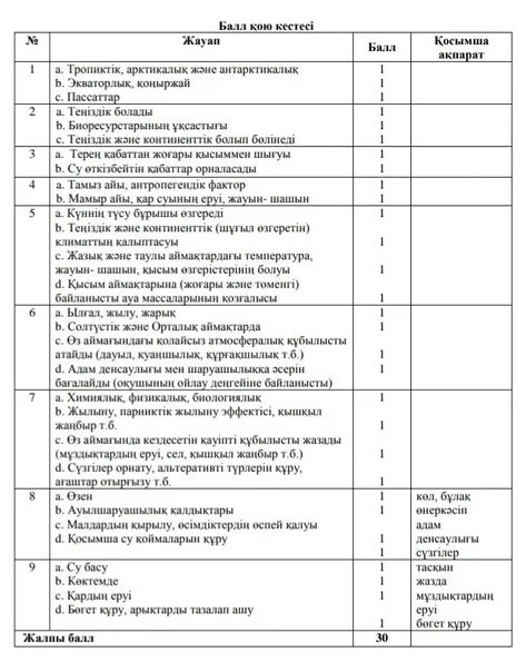 9 сынып тжб 3 тоқсан физика. География 9 сынып сор соч. ТЖБ география 7 сынып. География 7 класс ТЖБ 2 токсан. 7сынып ТЖБ 3тоқсан жауаптары география.