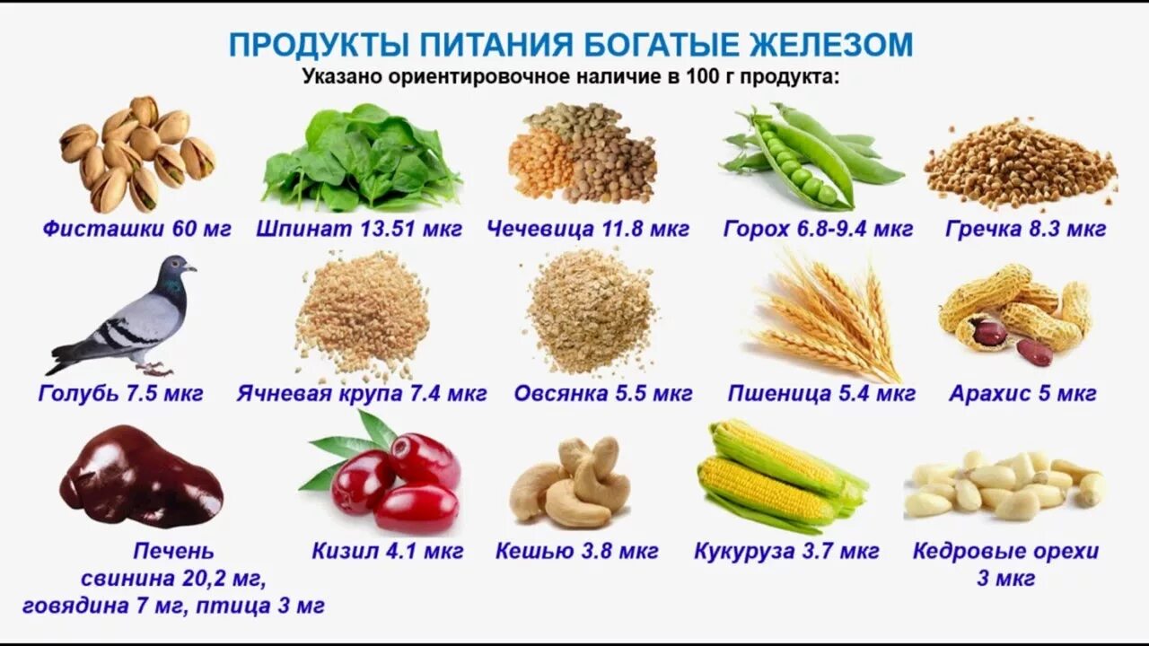 Что надо есть при анемии