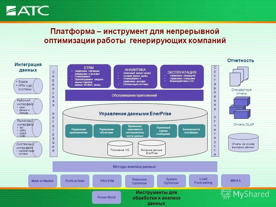 Управление торговыми операциями